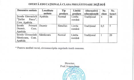 Ofertă educațională clasa pregătitoare 2023-2024